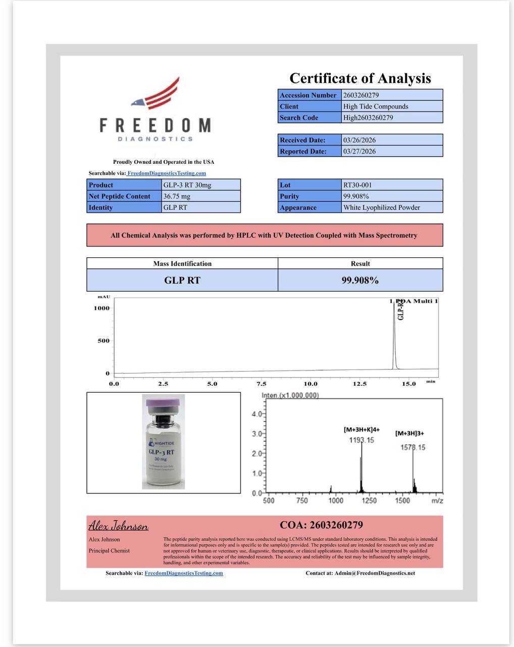 Sample certificate of analysis preview
